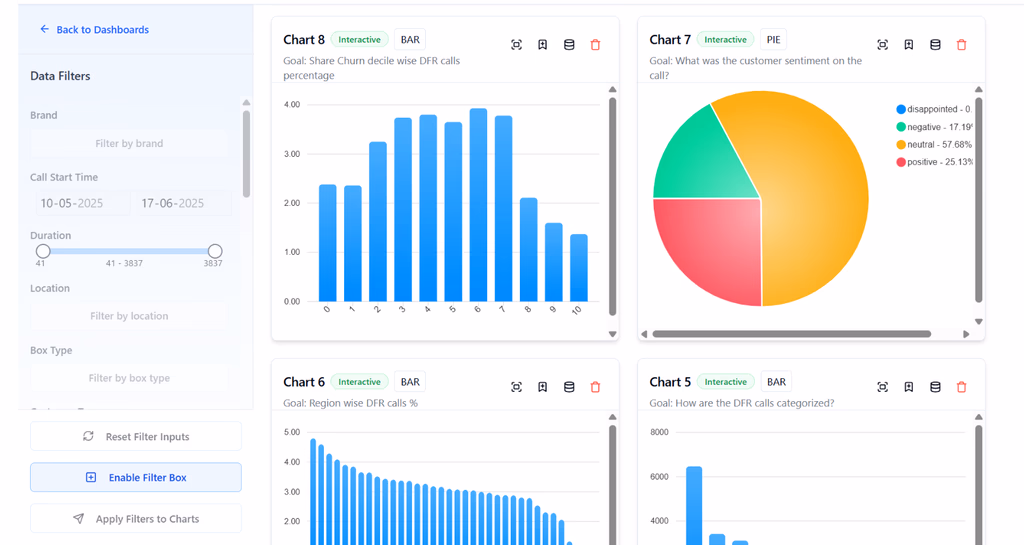 Interactive Chart-Based Analysis