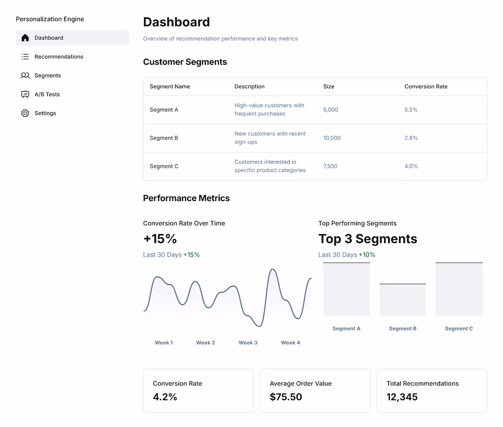 AI-Driven Personalization Engine