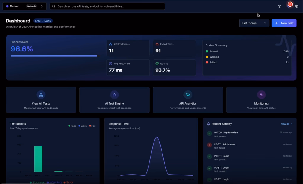 Unified Dashboard for API Quality & Observability