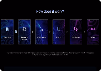 AutoLLM Deployment in Under 24 Hours