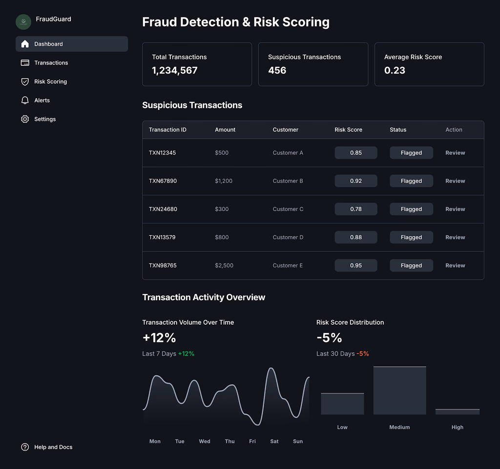 Fraud Detection & Risk Scoring