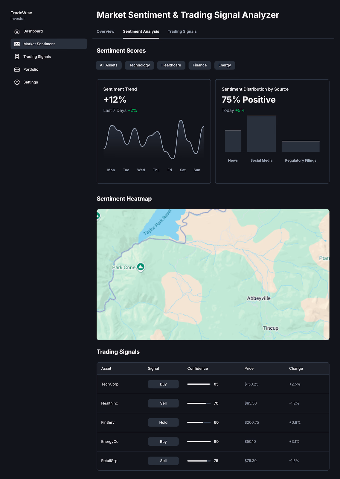 Market Sentiment & Trading Signal Analyzer