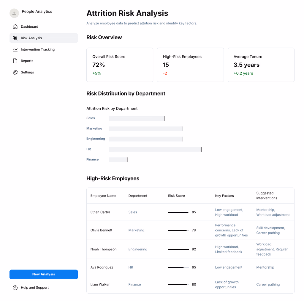 Attrition Risk Predictor