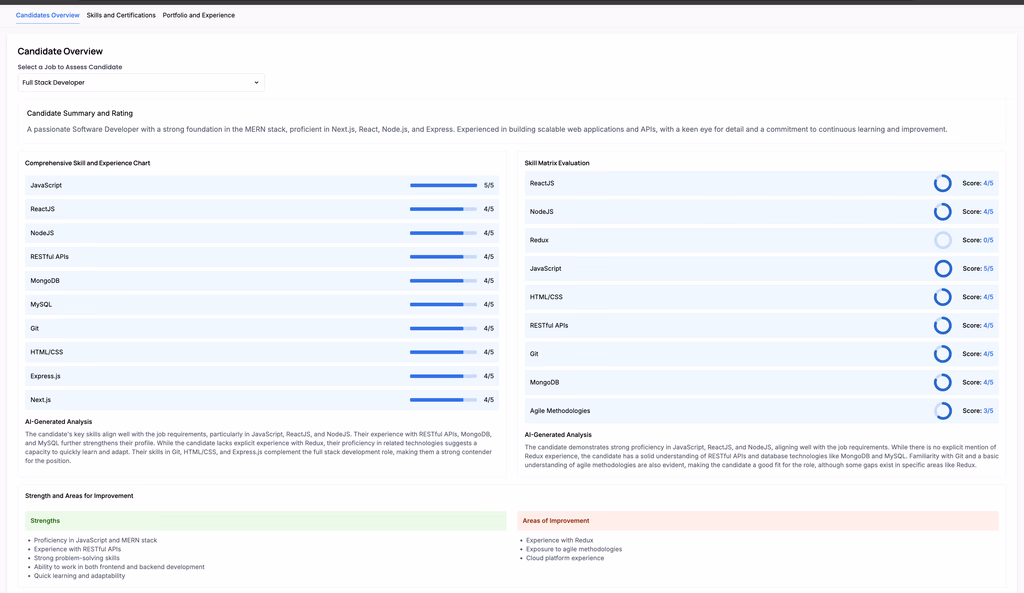 Candidate CV Insights & Skill Highlights