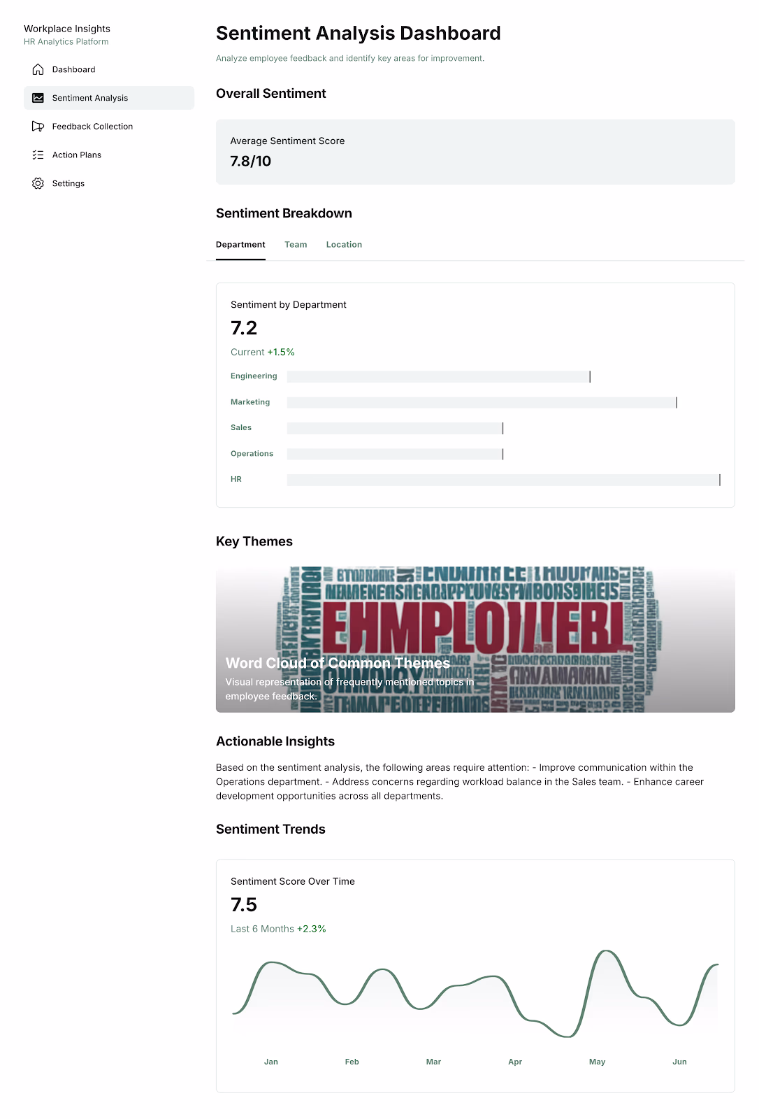 Employee Engagement Sentiment Analysis