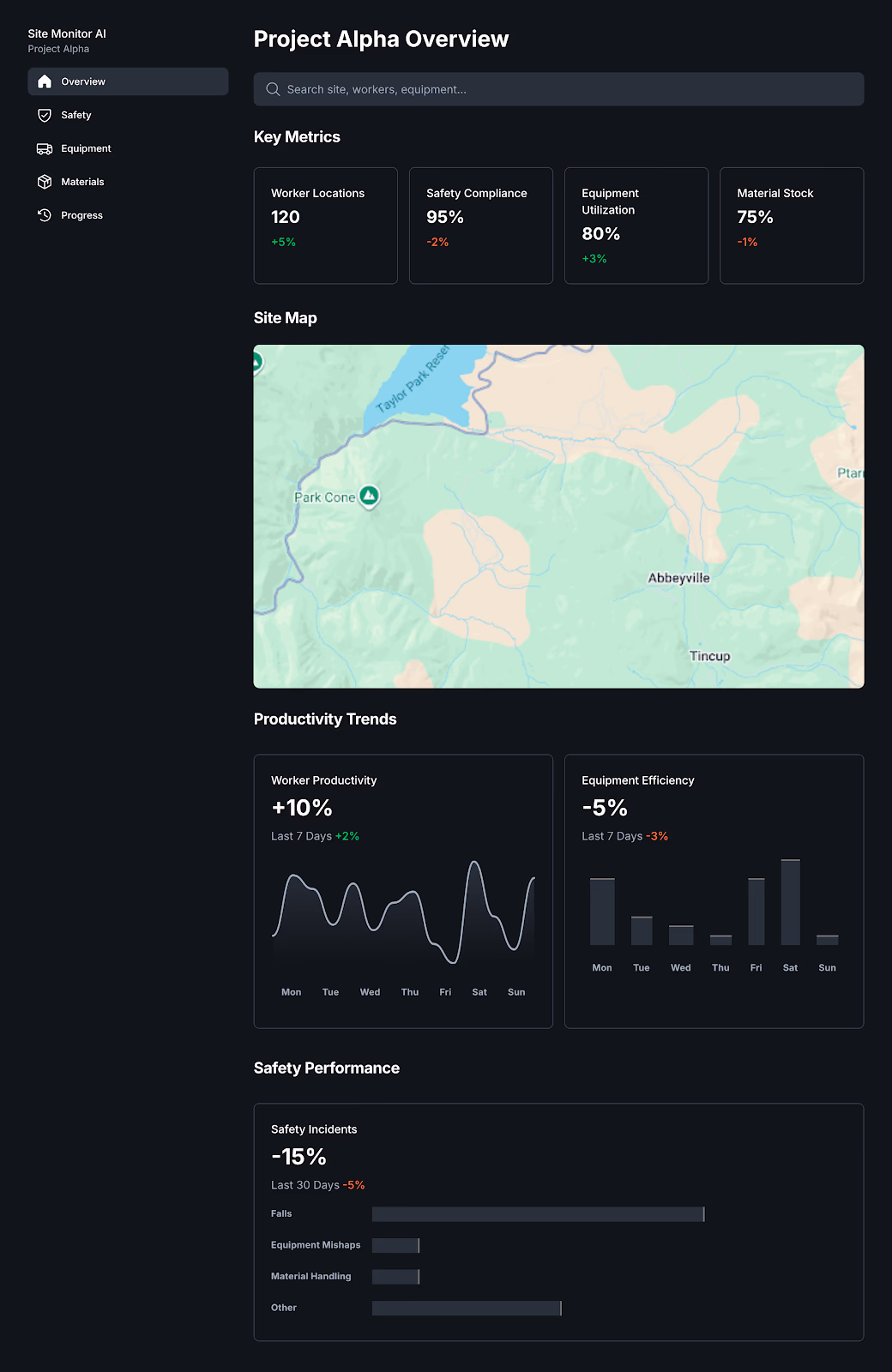 Construction Site Monitoring AI