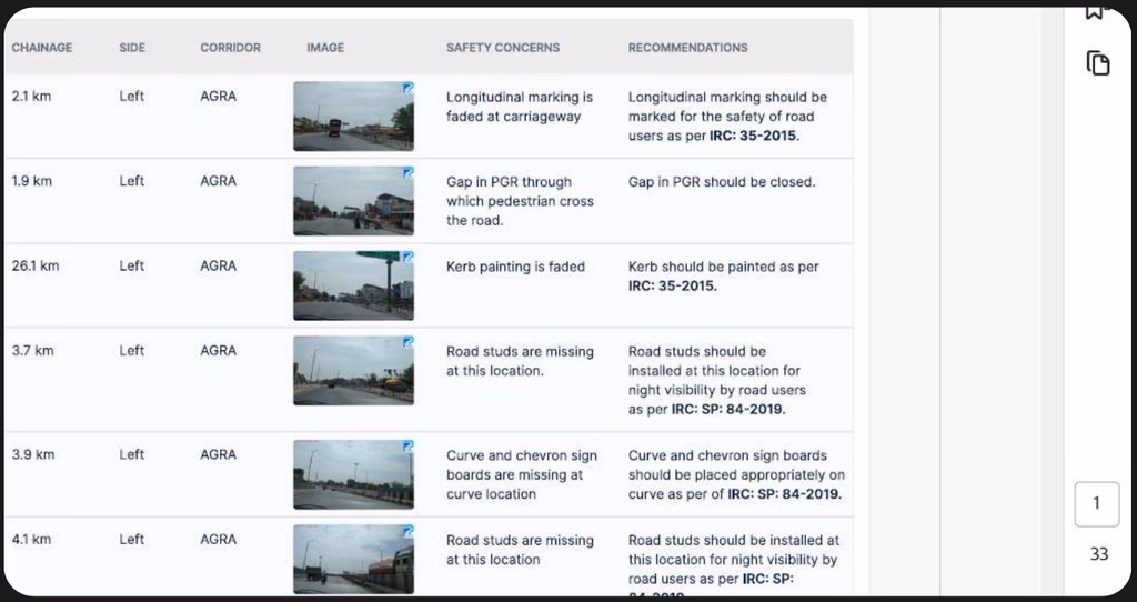 AI-Based Road Safety Audit