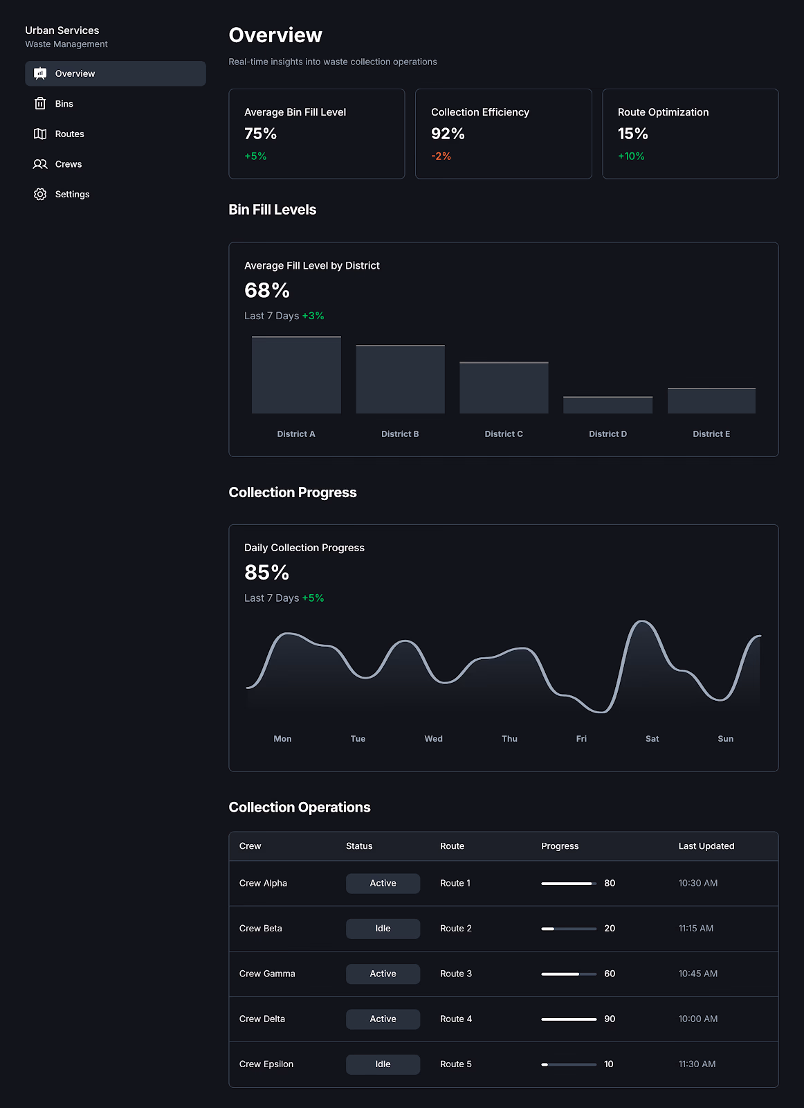 Smart Waste Collection Optimization