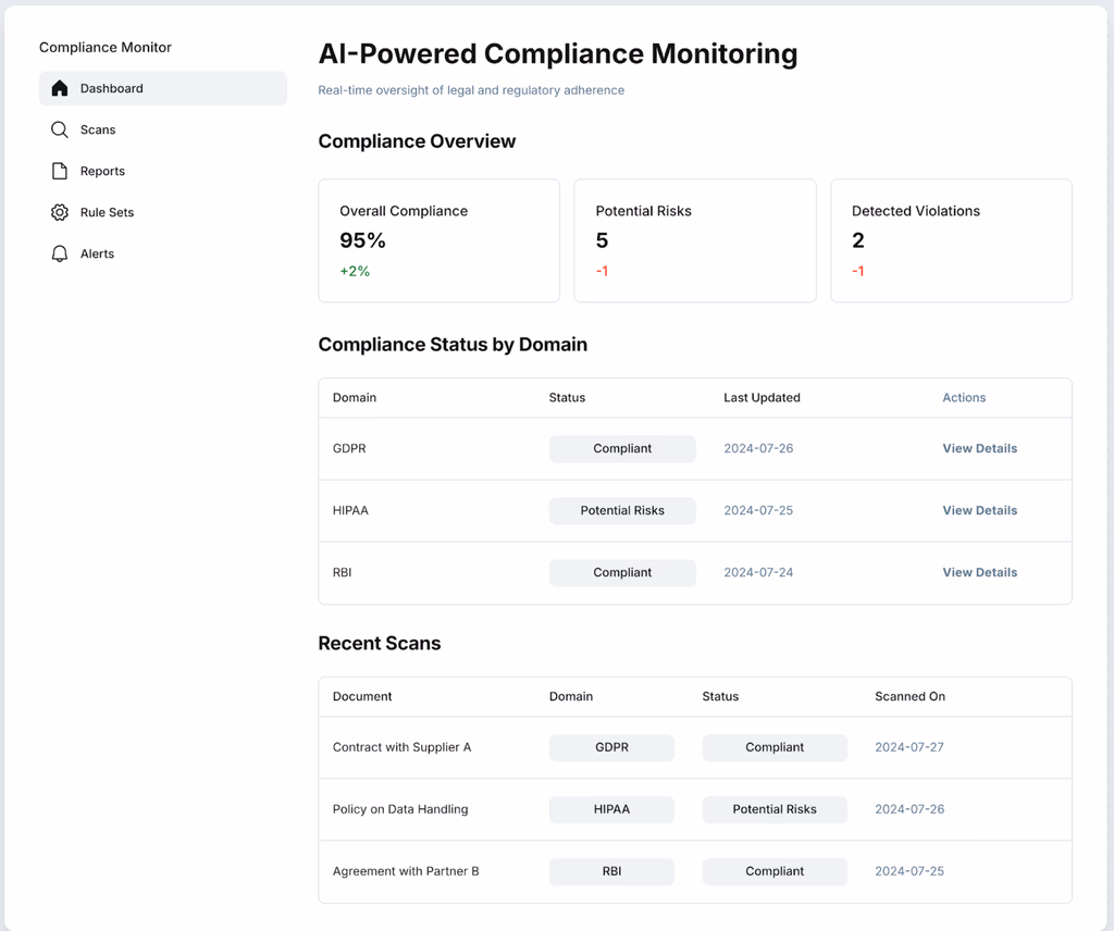 AI-Powered Compliance Monitoring