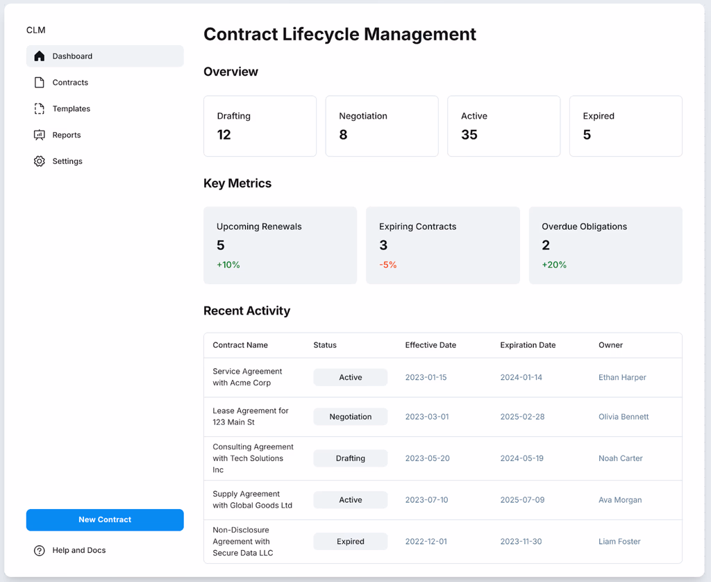 Contract Lifecycle Management (CLM)