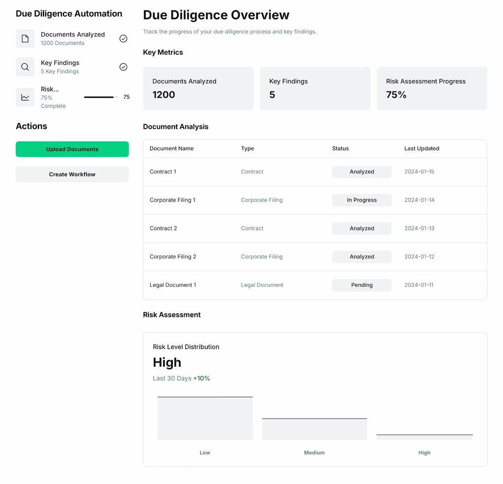 Due Diligence Automation