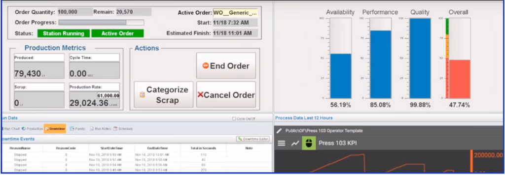 AI for Consistent Quality Control