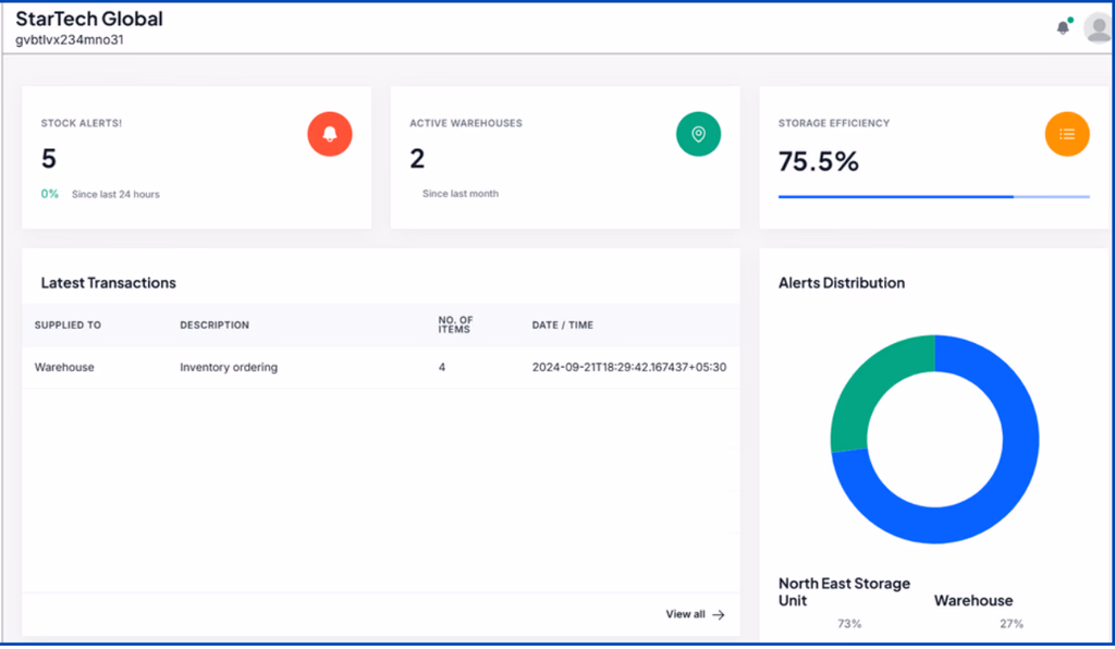 AI-Driven Inventory Tracking