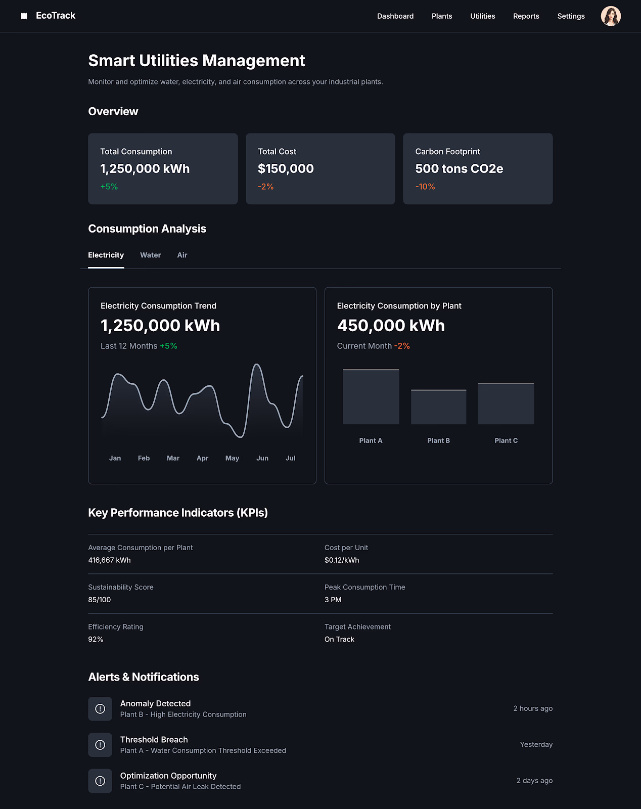 IoT-Based Smart Utilities Management
