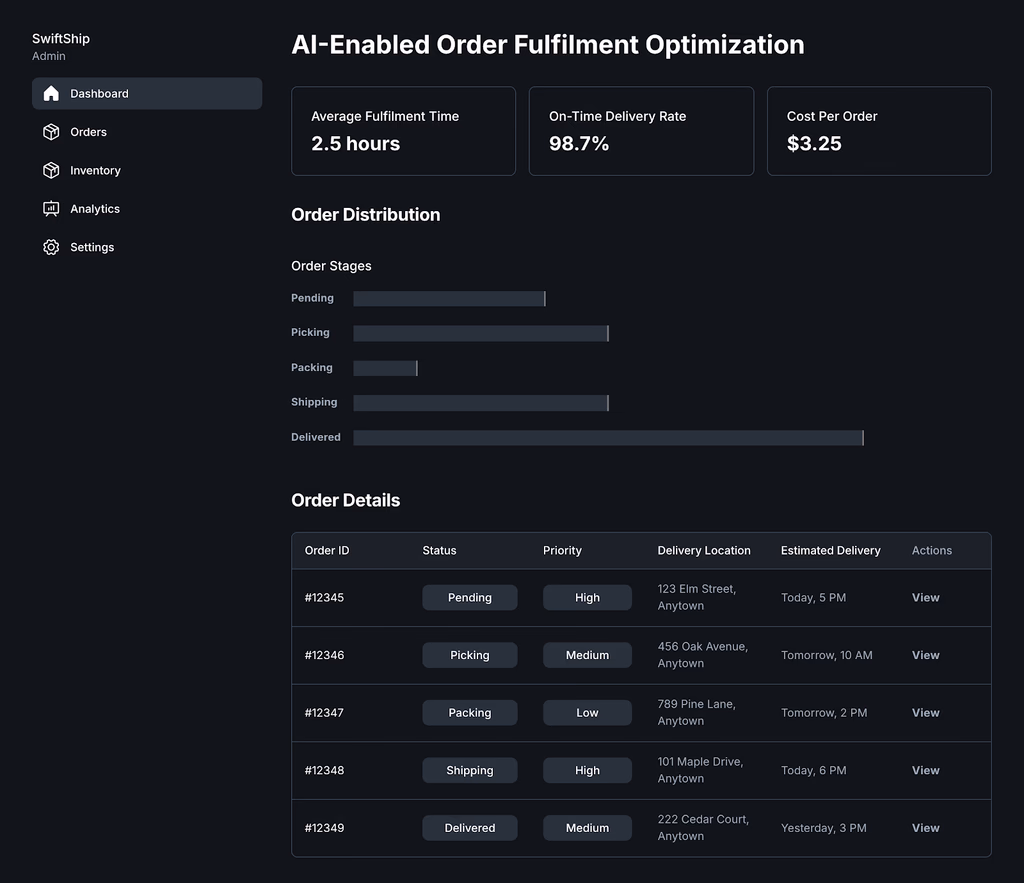 AI-Enabled Order Fulfilment Optimization