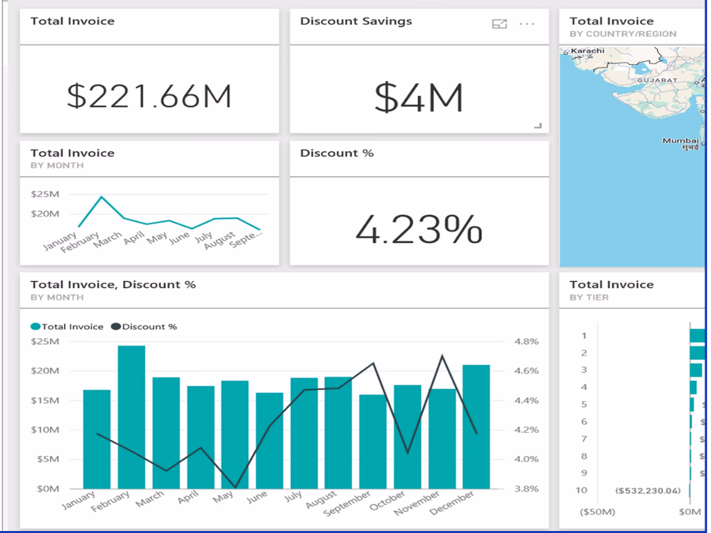 Predictive Procurement AI