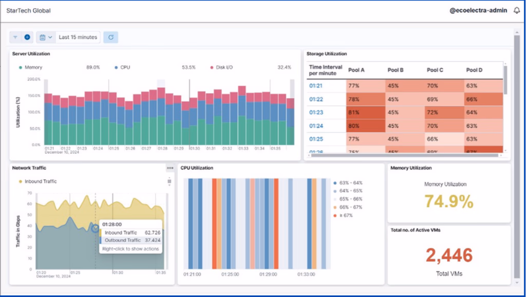 Real-Time Data Integration Dashboard