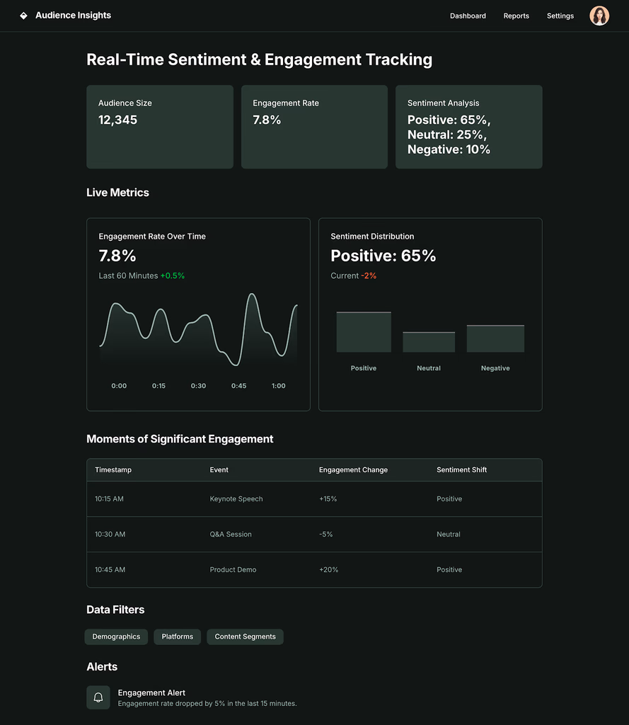 Real-Time Sentiment & Engagement Tracking